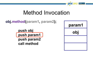 Method Invocation
obj.method(param1, param2);
                              param1
      push obj
                               obj
      push param1
      push param2
      call method
 