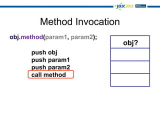 Method Invocation
obj.method(param1, param2);
                              obj?
      push obj
      push param1
      push param2
      call method
 