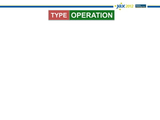 TYPE OPERATION
 