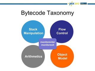 Bytecode Taxonomy

  Stack                   Flow
Manipulation             Control

          monitorenter
          monitorexit



                         Object
 Arithmetics
                         Model
 
