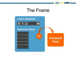The Frame
Local variables
0 1 2      … N
Operand stack

                  #1
                       Constant
                         Pool
 