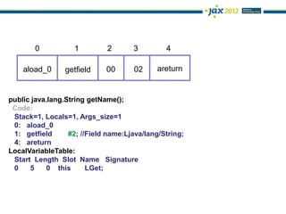 0          1         2       3         4

    aload_0      getfield    00      02     areturn


public java.lang.String getName();
 Code:
 Stack=1, Locals=1, Args_size=1
 0: aload_0
 1: getfield      #2; //Field name:Ljava/lang/String;
 4: areturn
LocalVariableTable:
 Start Length Slot Name Signature
 0    5    0 this       LGet;
 
