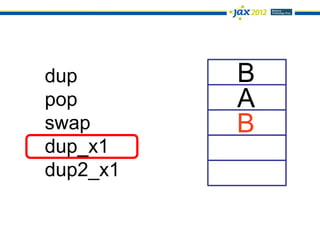 dup       B
pop       A
swap      B
dup_x1
dup2_x1
 