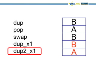 dup       B
pop       A
swap      B
dup_x1    B
dup2_x1   A
 