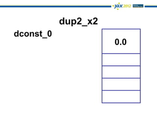 dup2_x2
dconst_0
                     0.0
 