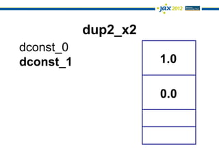 dup2_x2
dconst_0
dconst_1             1.0

                     0.0
 