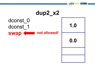 dup2_x2
dconst_0
dconst_1                  1.0
swap       not allowed!

                          0.0
 