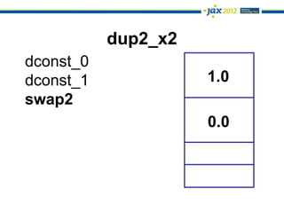 dup2_x2
dconst_0
dconst_1             1.0
swap2
                     0.0
 