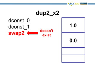 dup2_x2
dconst_0
dconst_1              1.0
            doesn’t
swap2        exist
                      0.0
 