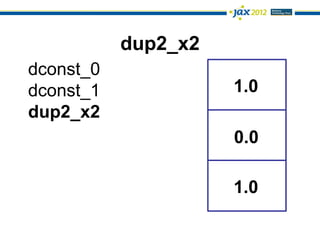 dup2_x2
dconst_0
dconst_1             1.0
dup2_x2
                     0.0

                     1.0
 