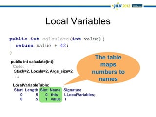 Local Variables


                                         The table
public int calculate(int);
 Code:                                    maps
 Stack=2, Locals=2, Args_size=2         numbers to
  …
                                          names
 LocalVariableTable:
 Start Length Slot Name Signature
    0        5    0 this  LLocalVariables;
    0        5    1 value I
 