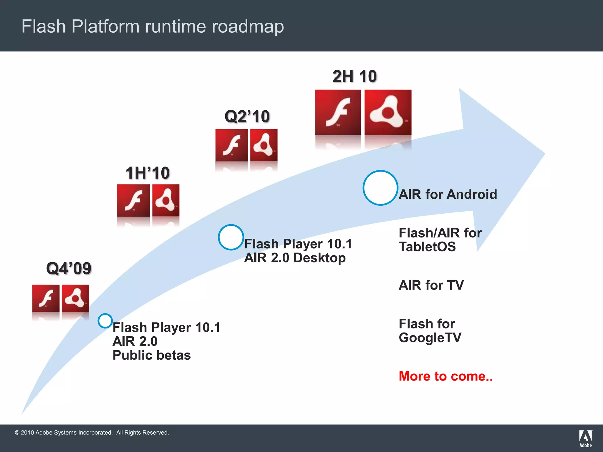 © 2010 Adobe Systems Incorporated. All Rights Reserved.
Flash Platform runtime roadmap
Flash Player 10.1
AIR 2.0
Public betas
Flash Player 10.1
AIR 2.0 Desktop
AIR for Android
Flash/AIR for
TabletOS
AIR for TV
Flash for
GoogleTV
More to come..
1H’10
Q4’09
2H 10
Q2’10
 