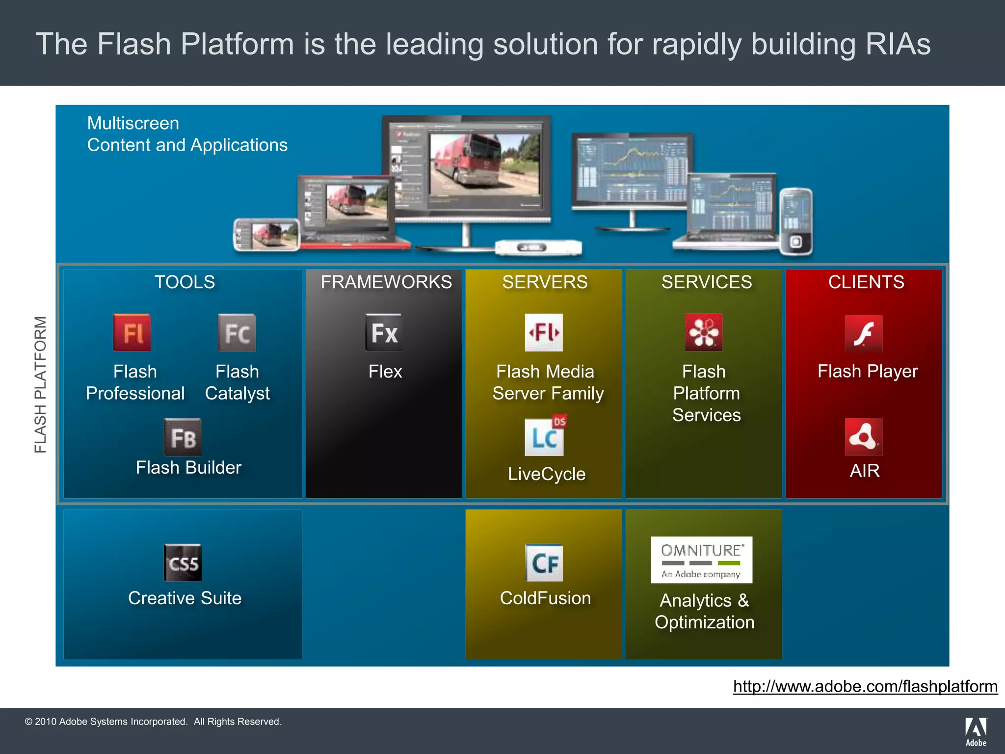 © 2010 Adobe Systems Incorporated. All Rights Reserved.
The Flash Platform is the leading solution for rapidly building RIAs
Multiscreen
Content and Applications
Flex
ColdFusion
Flash Media
Server Family
Flash
Platform
Services
AIR
Flash Player
Flash Builder
Flash
Catalyst
Flash
Professional
Creative Suite Analytics &
Optimization
FLASHPLATFORM
TOOLS FRAMEWORKS CLIENTSSERVICESSERVERS
LiveCycle
http://www.adobe.com/flashplatform
 