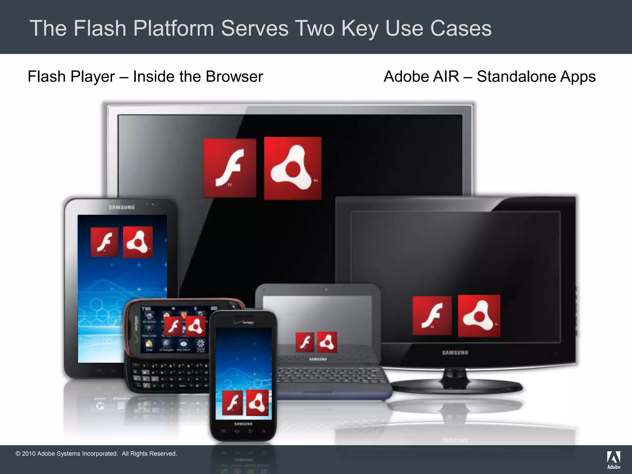 © 2010 Adobe Systems Incorporated. All Rights Reserved.
The Flash Platform Serves Two Key Use Cases
Flash Player – Inside the Browser Adobe AIR – Standalone Apps
 
