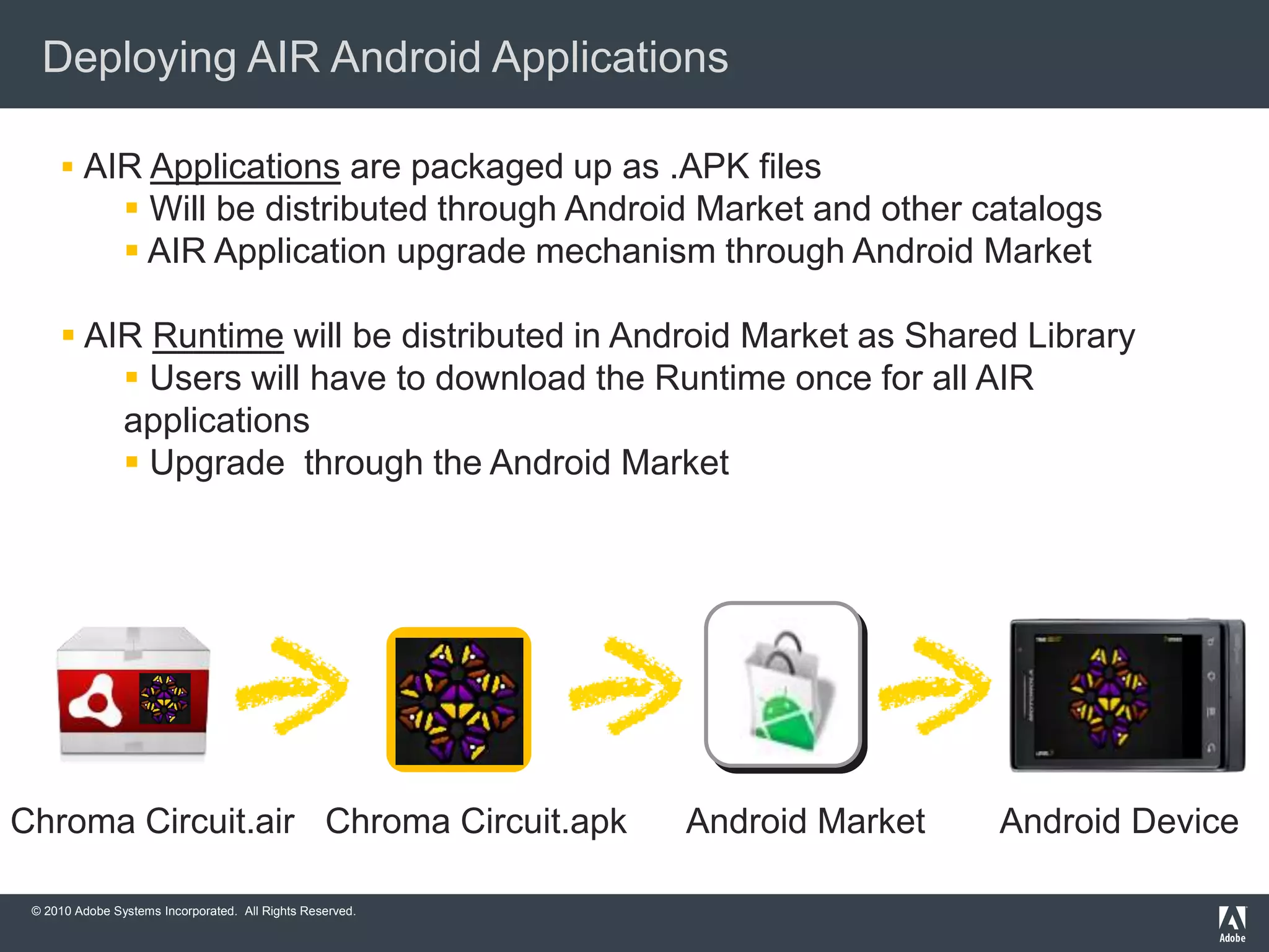 © 2010 Adobe Systems Incorporated. All Rights Reserved.
Deploying AIR Android Applications
Chroma Circuit.apkChroma Circuit.air
 AIR Applications are packaged up as .APK files
 Will be distributed through Android Market and other catalogs
 AIR Application upgrade mechanism through Android Market
 AIR Runtime will be distributed in Android Market as Shared Library
 Users will have to download the Runtime once for all AIR
applications
 Upgrade through the Android Market
Android Market Android Device
 