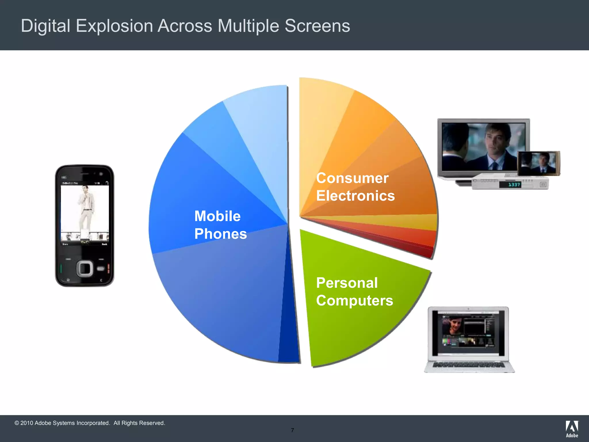 © 2010 Adobe Systems Incorporated. All Rights Reserved.
7
Digital Explosion Across Multiple Screens
Consumer
Electronics
Personal
Computers
Mobile
Phones
 