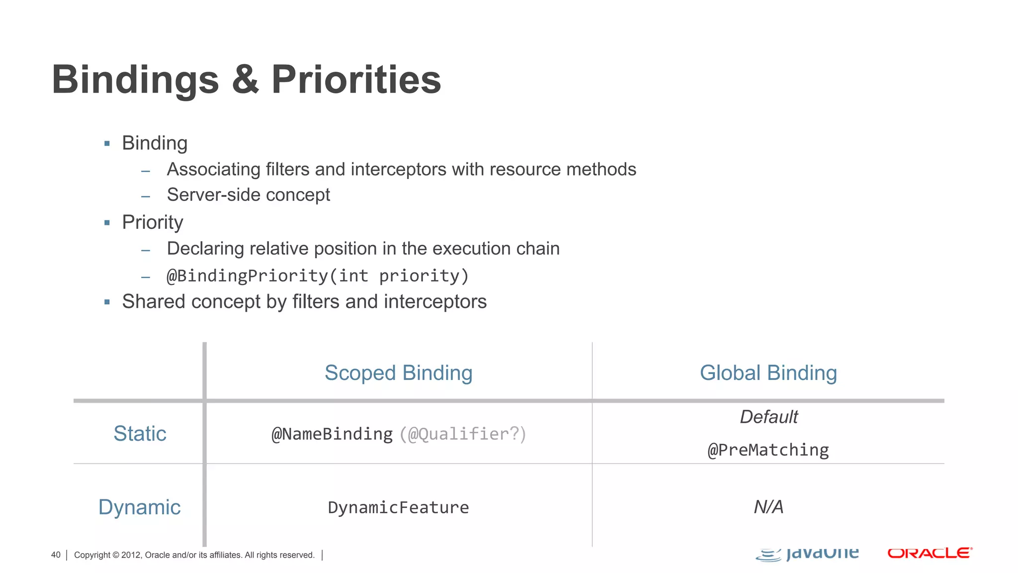 Bindings & Priorities
             §  Binding
                       –  Associating filters and interceptors with resource methods
                       –  Server-side concept
             §  Priority
                       –  Declaring relative position in the execution chain
                       –  @BindingPriority(int	
  priority)	
  
             §  Shared concept by filters and interceptors



                                                                            Scoped Binding   Global Binding

                                                                                                 Default
                Static                                      @NameBinding (@Qualifier?)
                                                                                             @PreMatching


           Dynamic                                                          DynamicFeature        N/A

40   Copyright © 2012, Oracle and/or its affiliates. All rights reserved.
 