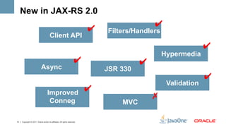 New in JAX-RS 2.0
                                                                                              ✔
                                                                            ✔   Filters/Handlers
                                        Client API
                                                                                                                 ✔
                                                                                                   Hypermedia
                                                                      ✔                   ✔
                             Async                                              JSR 330
                                                                                                                 ✔
                                                                                                    Validation
                                     Improved
                                                                            ✔
                                                                                              ✗
                                      Conneg                                        MVC

12   Copyright © 2011, Oracle and/or its affiliates. All rights reserved.
 