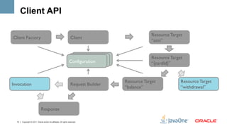 Client API

                                                                                                  Resource Target
Client Factory                                                      Client
                                                                                                  “atm”



                                                                    Configuration                 Resource Target
                                                                   Configuration
                                                                  Configuration                   “{cardId}”


                                                                                      Resource Target           Resource Target
Invocation                                                          Request Builder
                                                                                      “balance”                 “withdrawal”



                              Response

  15   Copyright © 2011, Oracle and/or its affiliates. All rights reserved.
 