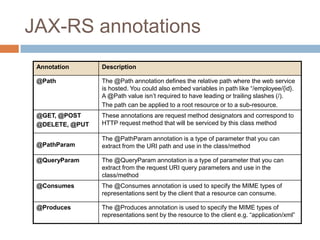 JAX-RS annotations
 Annotation      Description

 @Path           The @Path annotation defines the relative path where the web service
                 is hosted. You could also embed variables in path like “/employee/{id}.
                 A @Path value isn’t required to have leading or trailing slashes (/).
                 The path can be applied to a root resource or to a sub-resource.
 @GET, @POST     These annotations are request method designators and correspond to
 @DELETE, @PUT   HTTP request method that will be serviced by this class method

                 The @PathParam annotation is a type of parameter that you can
 @PathParam      extract from the URI path and use in the class/method

 @QueryParam     The @QueryParam annotation is a type of parameter that you can
                 extract from the request URI query parameters and use in the
                 class/method
 @Consumes       The @Consumes annotation is used to specify the MIME types of
                 representations sent by the client that a resource can consume.

 @Produces       The @Produces annotation is used to specify the MIME types of
                 representations sent by the resource to the client e.g. “application/xml”
 