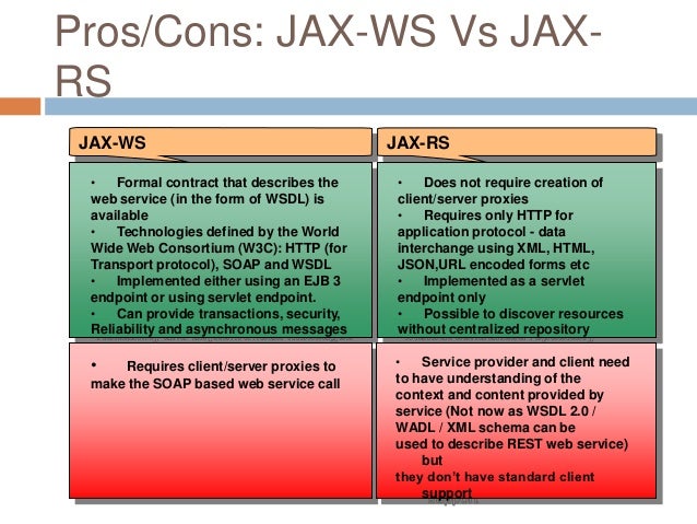 What Is Jax Rs And Jax Ws : Building RESTful Web Services with JAX-RS ...