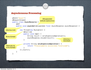 Asynchronous Processing
@Suspended
método assíncrono
Nova thread
Executa na
nova thread
retorna void
retorna o
resultado
Wednesday, September 18, 13
 