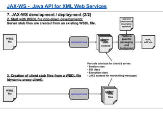JAX-WS - Java API for XML Web Services
7. JAX-WS development / deployment (2/2)
2. Start with WSDL file (top-down development):
Server stub files are created from an existing WSDL file.
3. Creation of client stub files from a WSDL file
(dynamic proxy client):
wsimport.exe
CSoedrever
Csotdueb
classes
WSDL
file
Portable artefacts for client & server:
• Service class
• SEI class
• Exception class
• JAXB classes for marshalling messages
Platform
specific
packaging
and
deployment
web.xml
(deployment
descriptor,
optional)
WAR,
AAR etc.
wsimport.exe
WSDL
file
Cocldieent
Csotdueb
files
 