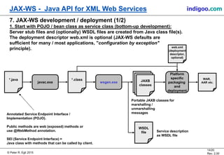 © Peter R. Egli 2015
14/20
Rev. 2.00
JAX-WS - Java API for XML Web Services indigoo.com
7. JAX-WS development / deployment (1/2)
1. Start with POJO / bean class as service class (bottom-up development):
Server stub files and (optionally) WSDL files are created from Java class file(s).
The deployment descriptor web.xml is optional (JAX-WS defaults are
sufficient for many / most applications, "configuration by exception"
principle).
wsgen.exe
*.java CodeCodeJAXB
classes
Annotated Service Endpoint Interface /
Implementation (POJO).
Public methods are web (exposed) methods or
use @WebMethod annotation.
SEI (Service Endpoint Interface) =
Java class with methods that can be called by client.
javac.exe
*.class
Portable JAXB classes for
marshalling /
unmarshalling
messages
WSDL
file Service description
as WSDL file
web.xml
(deployment
descriptor,
optional)
Platform
specific
packaging
and
deployment
WAR,
AAR etc.
 