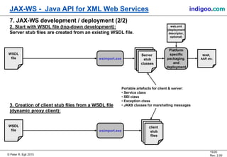 © Peter R. Egli 2015
15/20
Rev. 2.00
JAX-WS - Java API for XML Web Services indigoo.com
7. JAX-WS development / deployment (2/2)
2. Start with WSDL file (top-down development):
Server stub files are created from an existing WSDL file.
3. Creation of client stub files from a WSDL file
(dynamic proxy client):
wsimport.exe
CodeCode
Server
stub
classes
WSDL
file
Portable artefacts for client & server:
• Service class
• SEI class
• Exception class
• JAXB classes for marshalling messages
Platform
specific
packaging
and
deployment
web.xml
(deployment
descriptor,
optional)
WAR,
AAR etc.
wsimport.exe
WSDL
file
CodeCode
client
stub
files
 