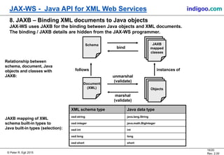 © Peter R. Egli 2015
16/20
Rev. 2.00
JAX-WS - Java API for XML Web Services indigoo.com
8. JAXB – Binding XML documents to Java objects
JAX-WS uses JAXB for the binding between Java objects and XML documents.
The binding / JAXB details are hidden from the JAX-WS programmer.
Schema
JAXB
mapped
classes
JAXB
mapped
classes
JAXB
mapped
classes
ObjectsObjectsObjects
Document
(XML)
bind
unmarshal
(validate)
marshal
(validate)
follows instances of
XML schema type Java data type
xsd:string java.lang.String
xsd:integer java.math.BigInteger
xsd:int int
xsd:long long
xsd:short short
JAXB mapping of XML
schema built-in types to
Java built-in types (selection):
Relationship between
schema, document, Java
objects and classes with
JAXB:
 