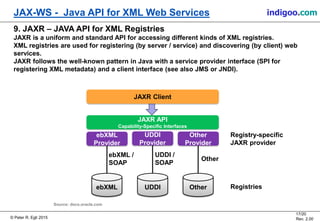 © Peter R. Egli 2015
17/20
Rev. 2.00
JAX-WS - Java API for XML Web Services indigoo.com
9. JAXR – JAVA API for XML Registries
JAXR is a uniform and standard API for accessing different kinds of XML registries.
XML registries are used for registering (by server / service) and discovering (by client) web
services.
JAXR follows the well-known pattern in Java with a service provider interface (SPI for
registering XML metadata) and a client interface (see also JMS or JNDI).
Source: docs.oracle.com
JAXR Client
JAXR API
Capability-Specific Interfaces
ebXML
Provider
UDDI
Provider
Other
Provider
ebXML UDDI Other
Registry-specific
JAXR provider
ebXML /
SOAP
UDDI /
SOAP
Other
Registries
 