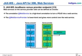 © Peter R. Egli 2015
8/20
Rev. 2.00
JAX-WS - Java API for XML Web Services indigoo.com
5. JAX-WS JavaBeans versus provider endpoint (1/3)
Web services on the service provider side can be defined at 2 levels:
 The annotation @WebService is a high-level annotation to turn a POJO into a web service.
 The @WebServiceProvider is lower-level and gives more control over the web service.
RPC call
(API)
SOAP
engine
HTTP
engine
Application
Service consumer
Procedure
(marshaling)
SOAP
engine
HTTP
engine
Application
@WebService
Service provider
Application
@WebServiceProvider
 