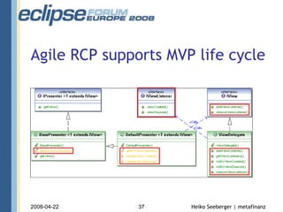 Agile RCP supports MVP life cycle 