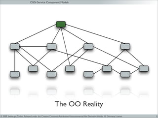 JAX 09 - OSGi Service Components Models