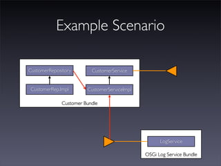 JAX 09 - OSGi on Scala