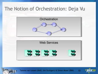 The Notion of Orchestration: Deja Vu Tammo van Lessen (IAAS, Uni Stuttgart) & Simon Moser (IBM) Orchestration Web Services 