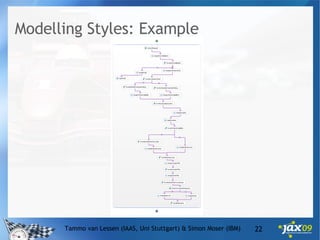 Modelling Styles: Example Tammo van Lessen (IAAS, Uni Stuttgart) & Simon Moser (IBM) 