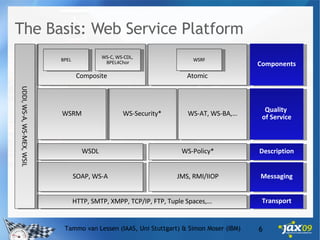 The Basis: Web Service Platform Tammo van Lessen (IAAS, Uni Stuttgart) & Simon Moser (IBM) Messaging Quality  of Service Transport Description HTTP, SMTP, XMPP, TCP/IP, FTP, Tuple Spaces,… WSDL Composite SOAP, WS-A JMS, RMI/IIOP WS-Security* WS-Policy* UDDI, WS-A, WS-MEX, WSIL Atomic BPEL WS-C, WS-CDL,  BPEL4Chor WSRF Components WSRM WS-AT, WS-BA,… 