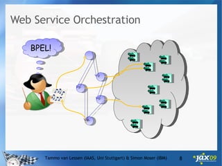 Web Service Orchestration Tammo van Lessen (IAAS, Uni Stuttgart) & Simon Moser (IBM) BPEL! 