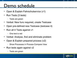Demo schedule <ul><li>Open & Explain Fahrschulservice (v1) </li></ul><ul><li>Run Tests (3 tests) </li></ul><ul><ul><li>Tes...