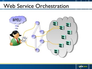 Web Service Composition mit WS-BPEL und dem Open-Source-Orchester