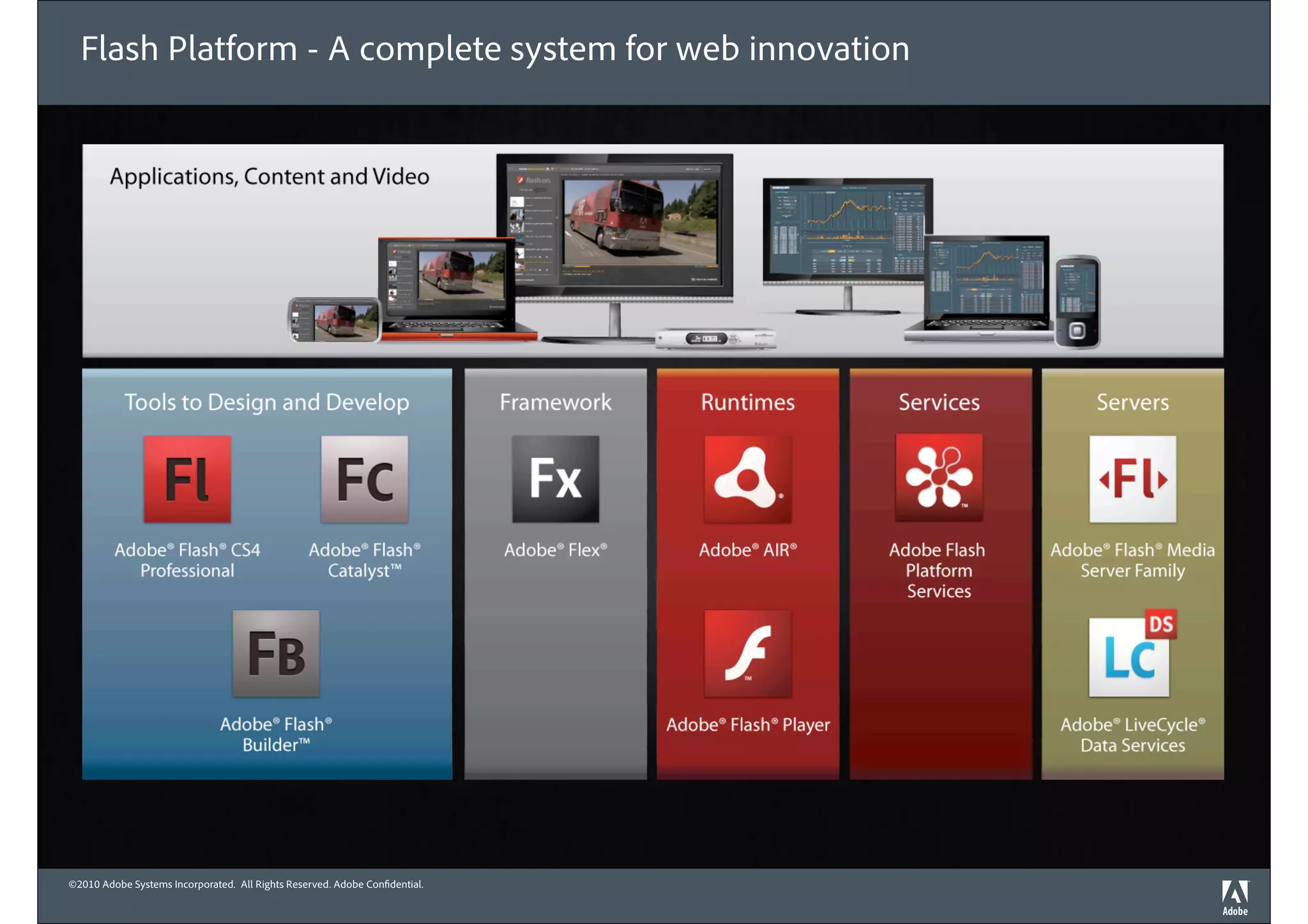 Flash Platform - A complete system for web innovation




©2010 Adobe Systems Incorporated. All Rights Reserved. Adobe Con dential.
 