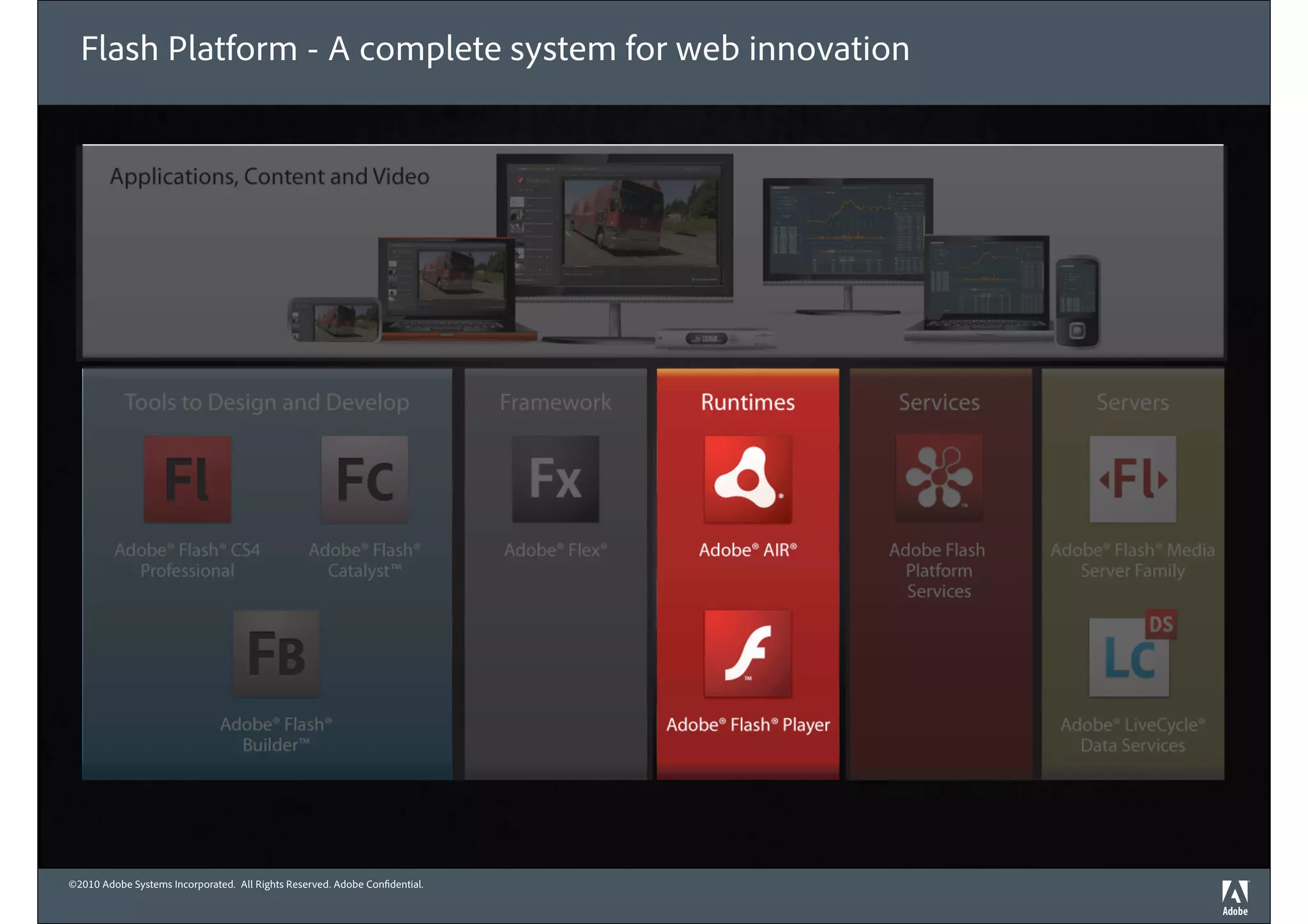 Flash Platform - A complete system for web innovation




©2010 Adobe Systems Incorporated. All Rights Reserved. Adobe Con dential.
 