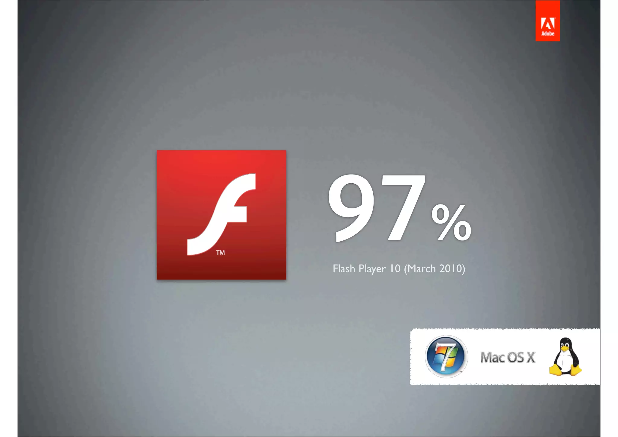 97%
Flash Player 10 (March 2010)
 