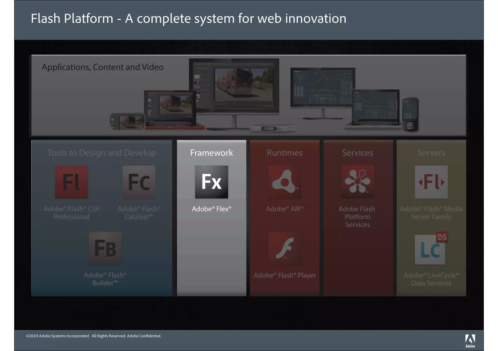 Flash Platform - A complete system for web innovation




©2010 Adobe Systems Incorporated. All Rights Reserved. Adobe Con dential.
 