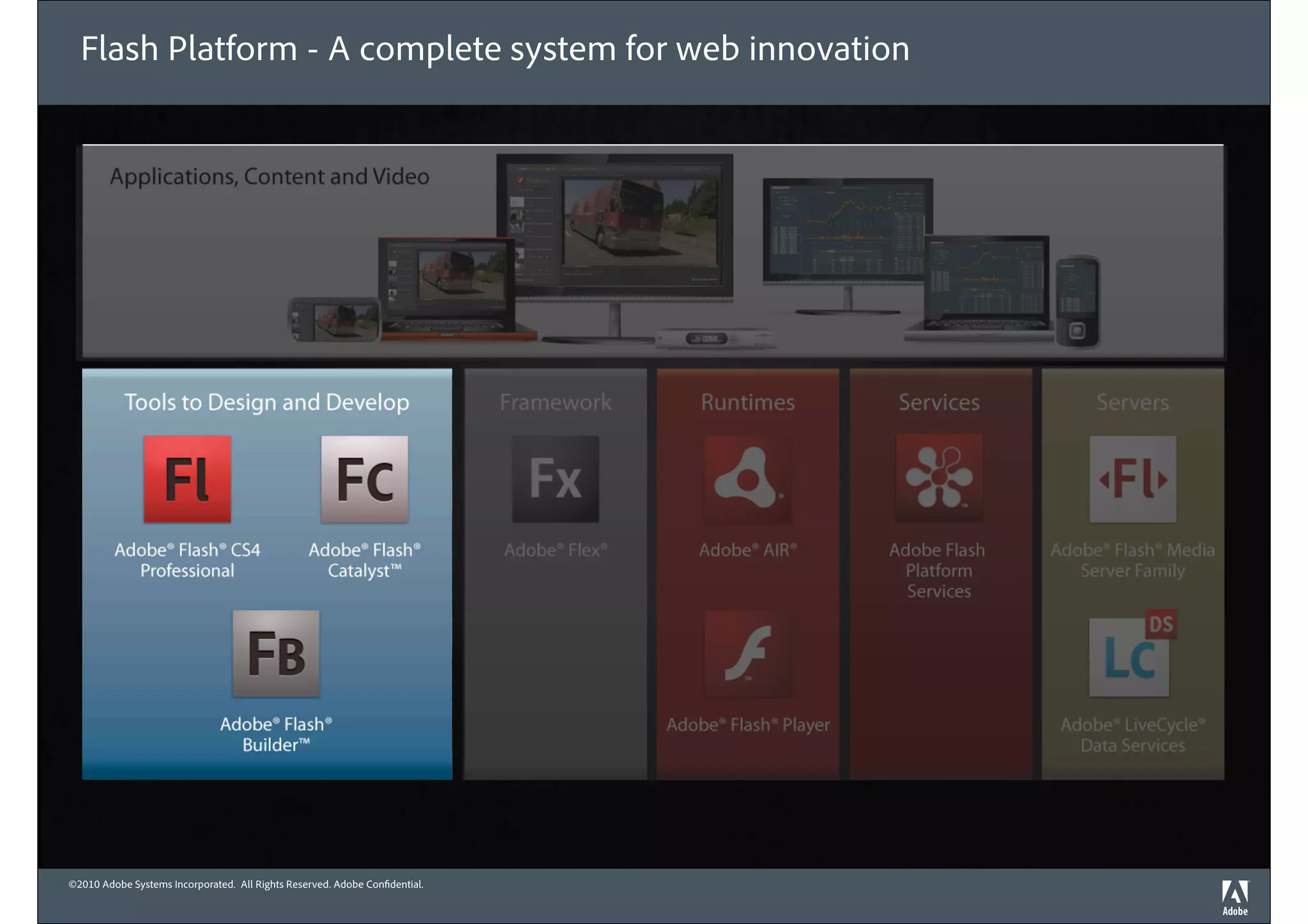 Flash Platform - A complete system for web innovation




©2010 Adobe Systems Incorporated. All Rights Reserved. Adobe Con dential.
 