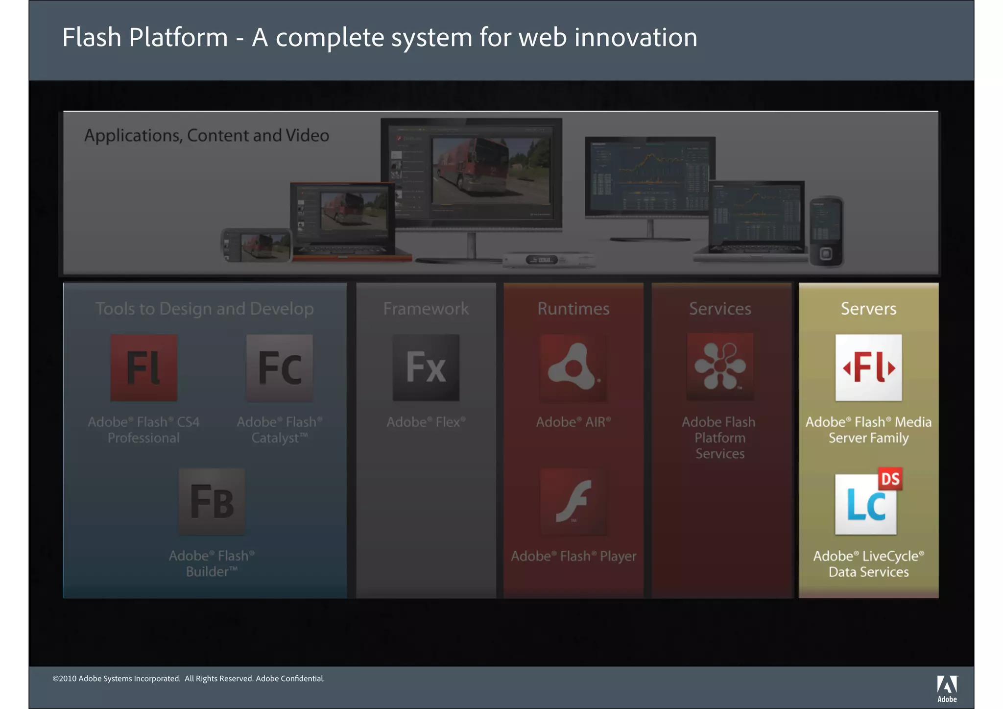 Flash Platform - A complete system for web innovation




©2010 Adobe Systems Incorporated. All Rights Reserved. Adobe Con dential.
 