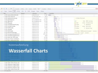 Kostenaufstellung

Wasserfall Charts
 