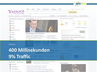 Yahoo

400 Millisekunden
9% Traffic
 