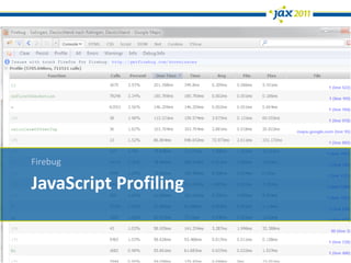 Firebug

JavaScript Profiling
 